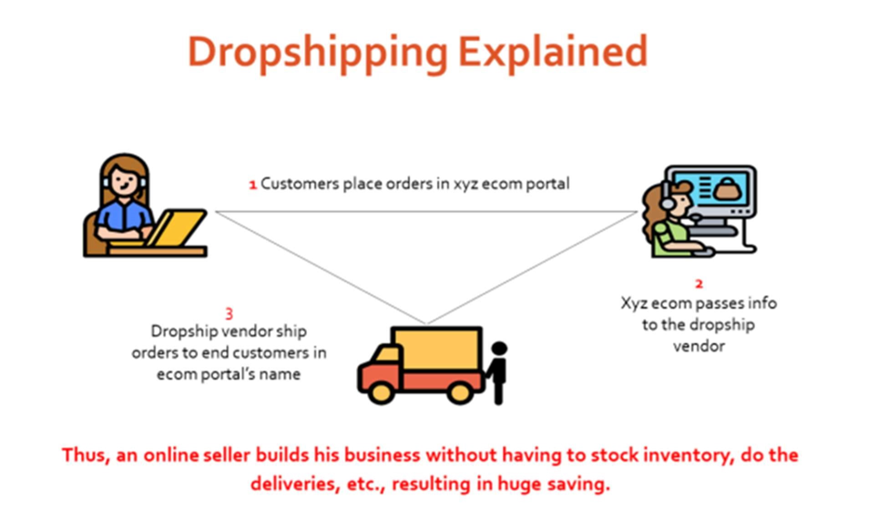 Dropshipping